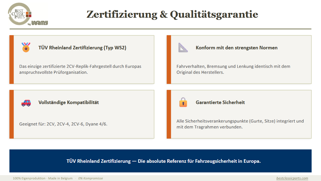 NEU- Rahmen Elo-Verzinkt+KTL Kataphorese by Warny BCP